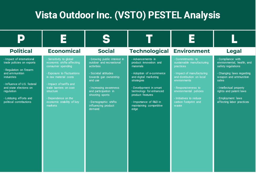 Vista Outdoor Inc. (VSTO): Análisis de Pestel