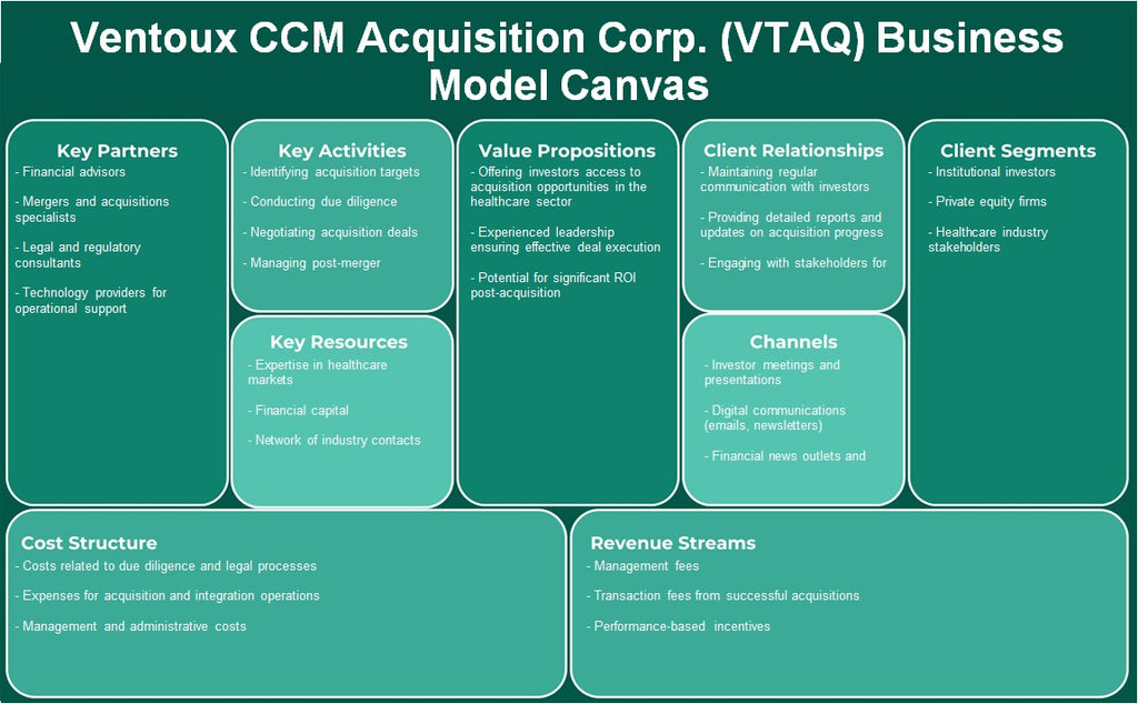 Ventoux CCM Aquisition Corp. (VTAQ): Canvas de modelo de negócios
