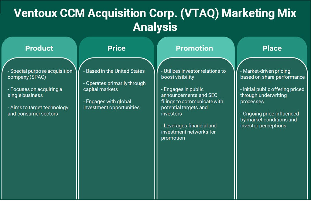 Ventoux CCM Acquisition Corp. (VTAQ): Analyse du mix marketing