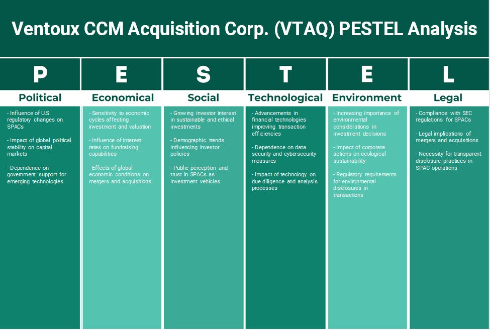 Ventoux CCM Adquisition Corp. (VTAQ): Análisis de Pestel