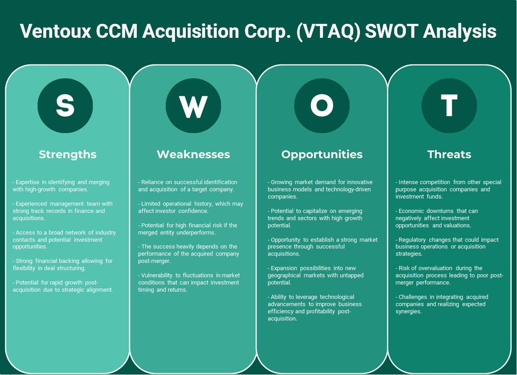 Ventoux CCM Acquisition Corp. (VTAQ): analyse SWOT
