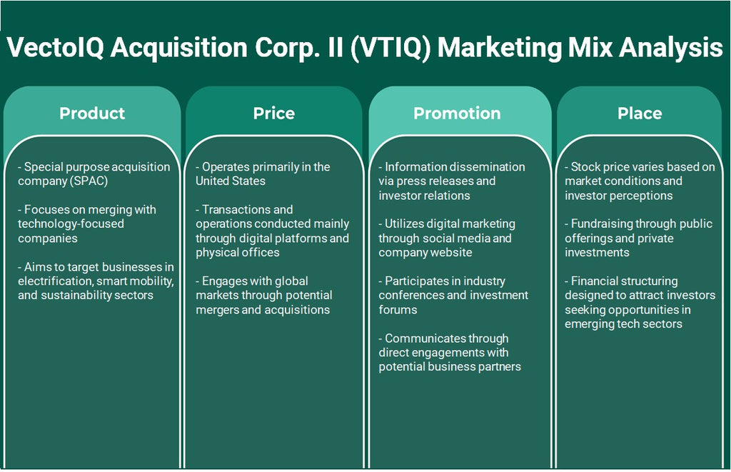 Vectoiq Aquisition Corp. II (VTIQ): análise de mix de marketing