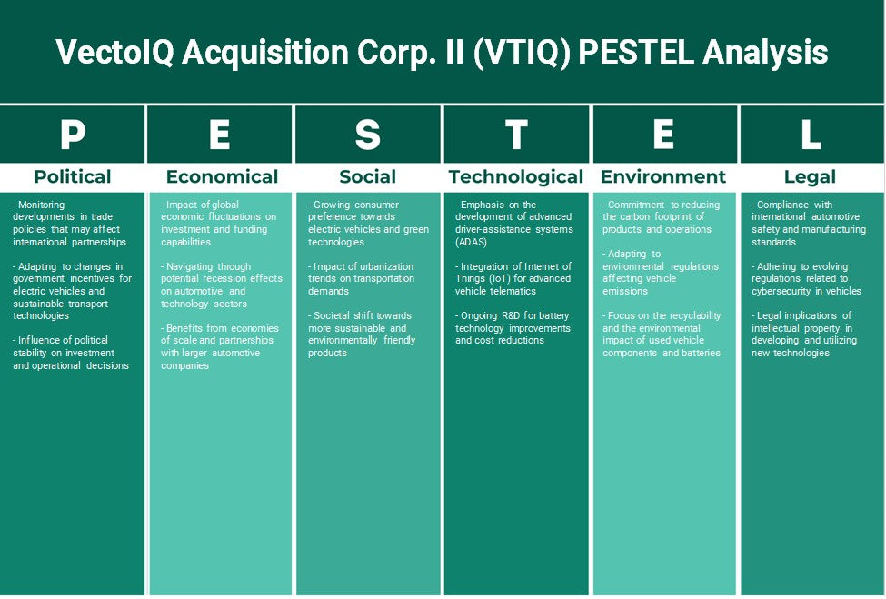 Vectoiq Aquisition Corp. II (VTIQ): Análise de Pestel