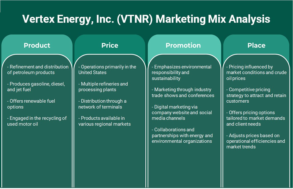 Vertex Energy, Inc. (VTNR): Analyse du mix marketing