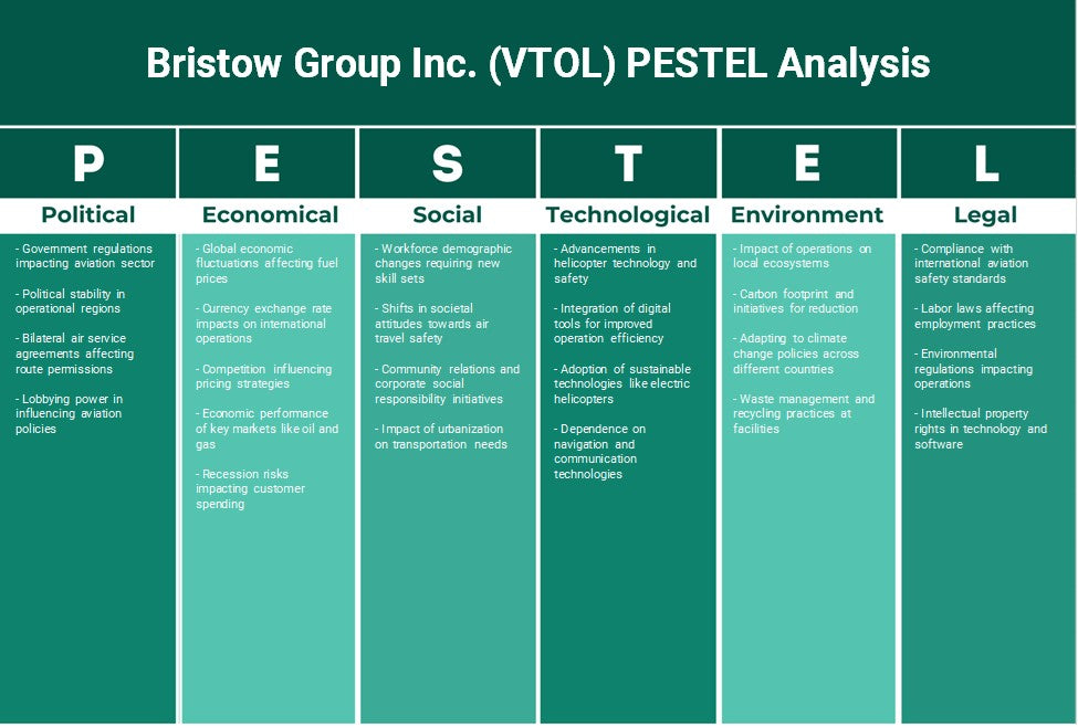 Bristow Group Inc. (VTOL): Análisis de Pestel