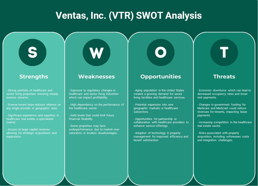 Ventas, Inc. (VTR): análise SWOT