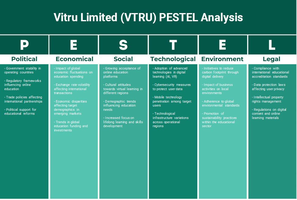 Vitru Limited (VTRU): análisis de Pestel