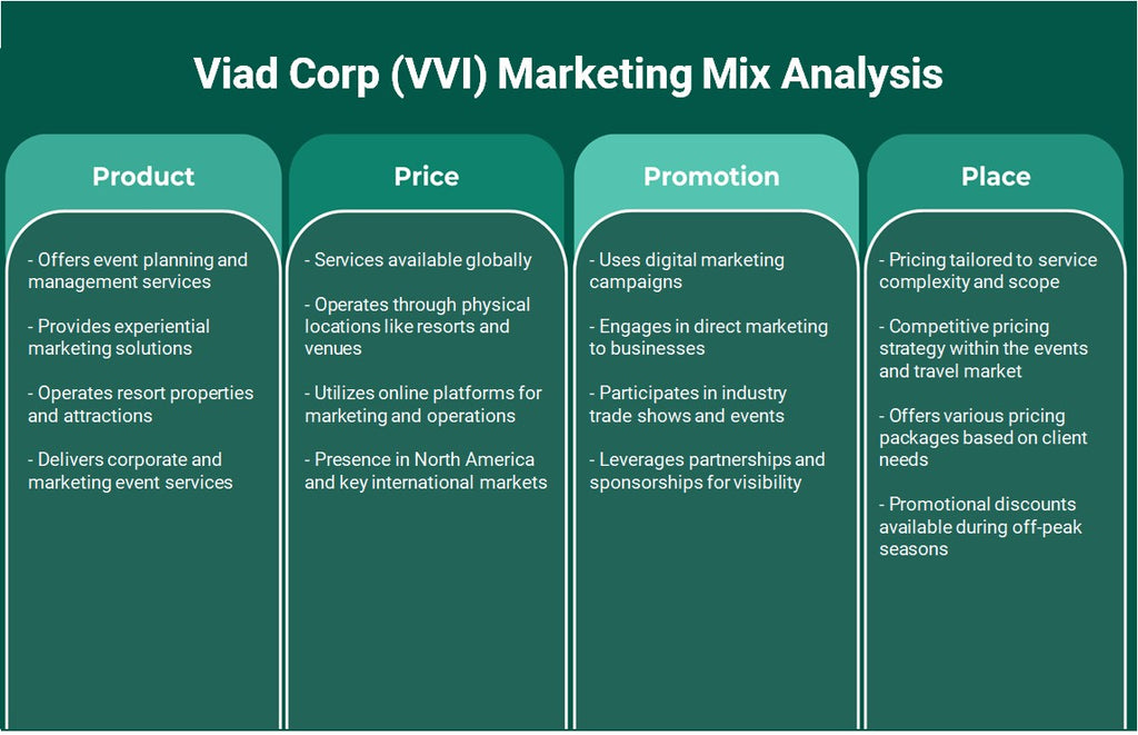 VIED CORP (VVI): Análisis de marketing Mix