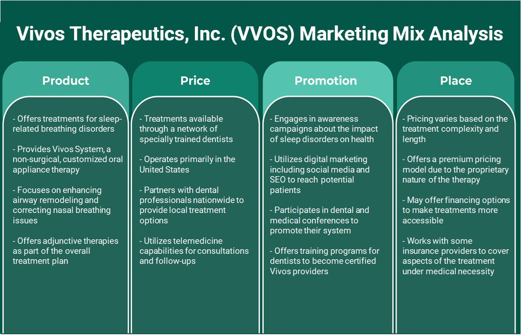 Vivos Therapeutics, Inc. (VVOS): تحليل المزيج التسويقي