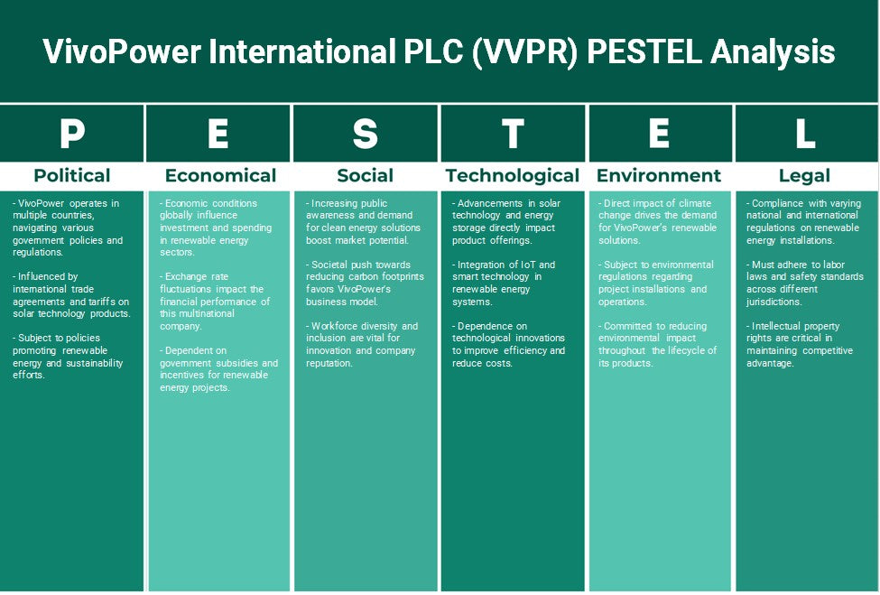 Vivopower International PLC (VVPR): Análisis de Pestel