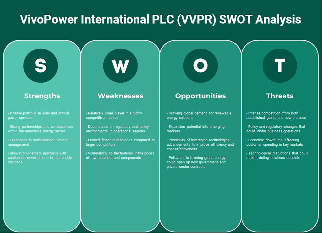 Vivopower International Plc (VVPR): analyse SWOT