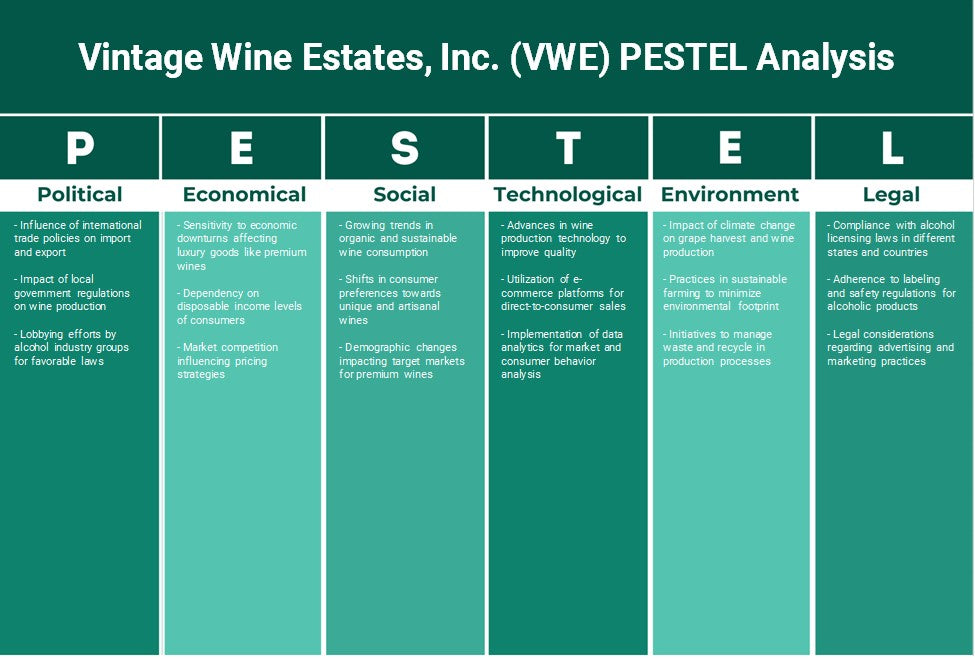 Vintage Wine Estates, Inc. (VWE): Análise de Pestel