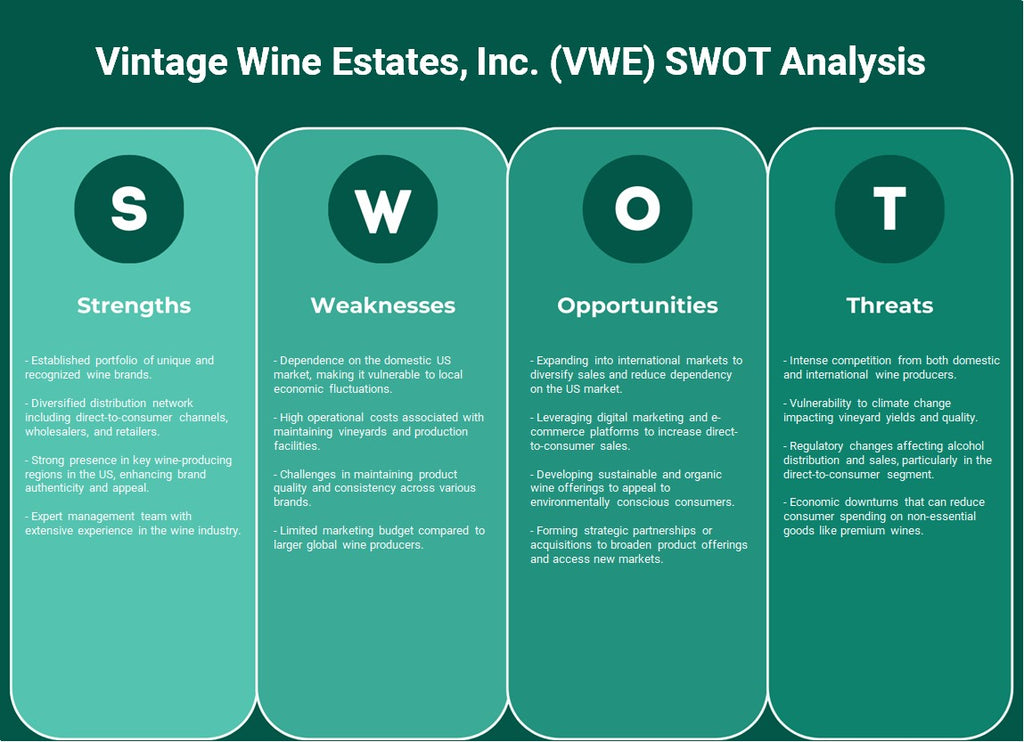 Vintage Wine Estates, Inc. (VWE): análisis FODA