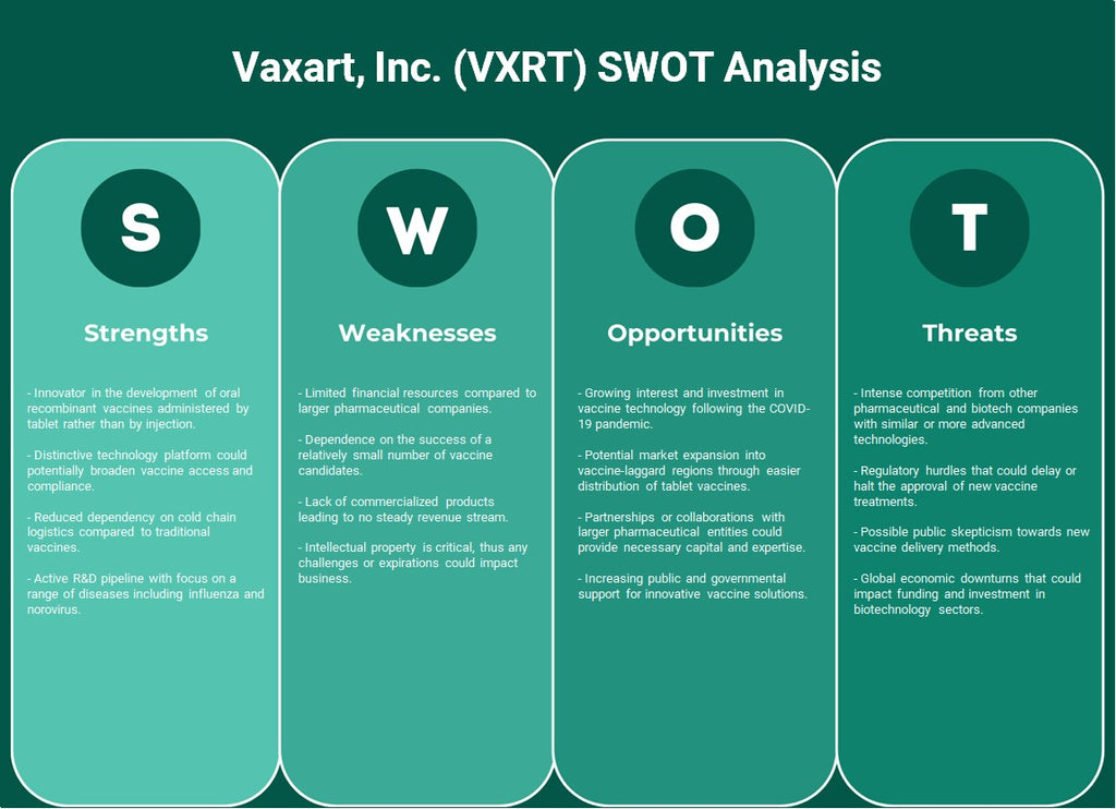 Vaxart, Inc. (VXRT): analyse SWOT