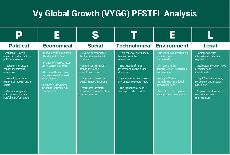 VY Global Growth (VYGG): Análisis de Pestel