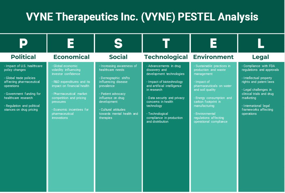 شركة VYNE Therapeutics Inc. (VYNE): تحليل PESTEL