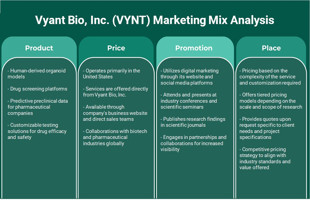 Vyant Bio, Inc. (VYNT): Analyse du mix marketing