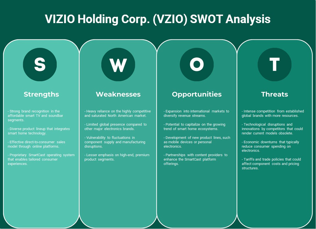 شركة VIZIO القابضة (VZIO): تحليل SWOT