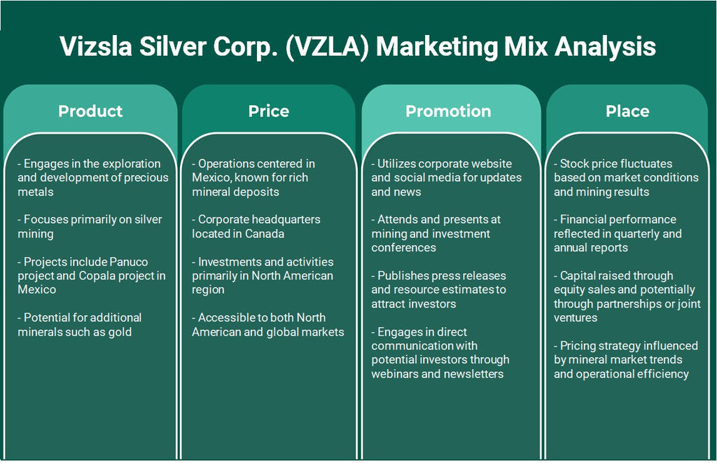 Vizsla Silver Corp. (VZLA): تحليل المزيج التسويقي