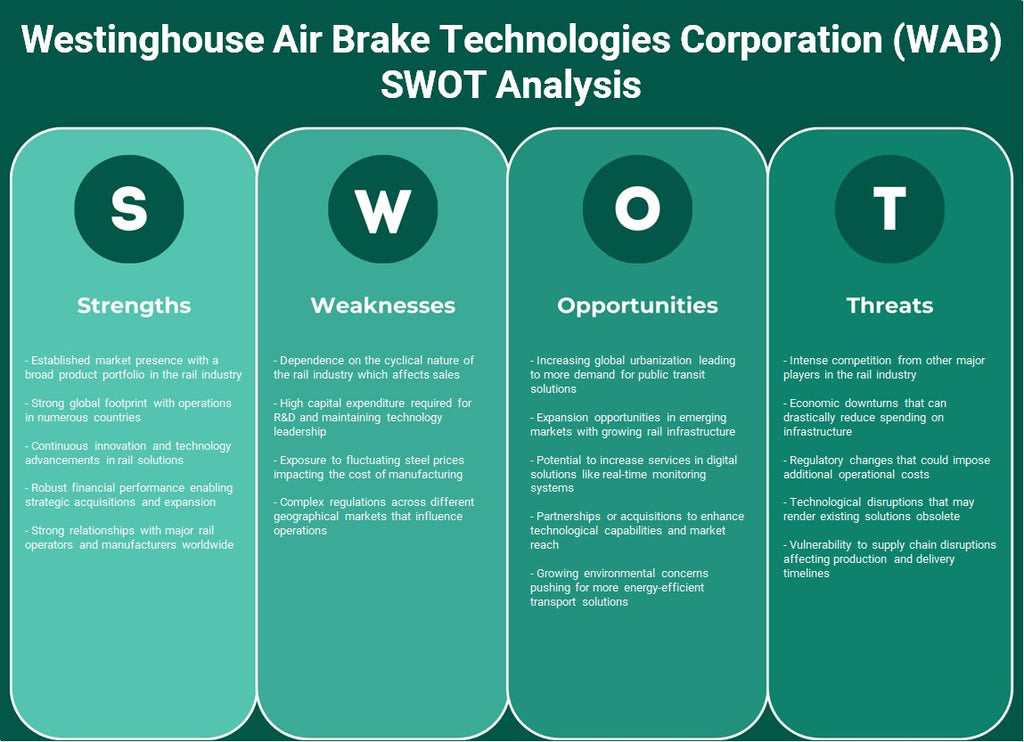شركة وستنجهاوس لتقنيات فرامل الهواء (WAB): تحليل SWOT