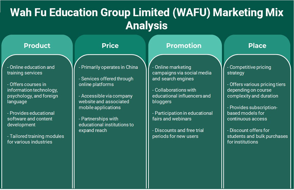 Wah Fu Education Group Limited (WAFU): Marketing Mix Analysis