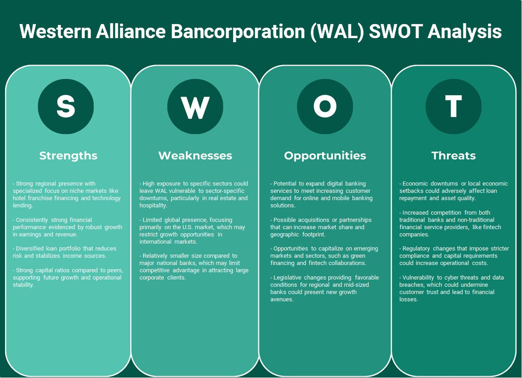 Alliance occidentale Bancorporation (WAL): analyse SWOT