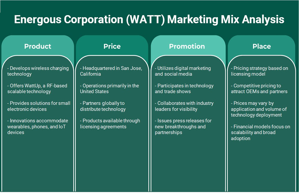 Energous Corporation (Watt): Análise de Mix de Marketing