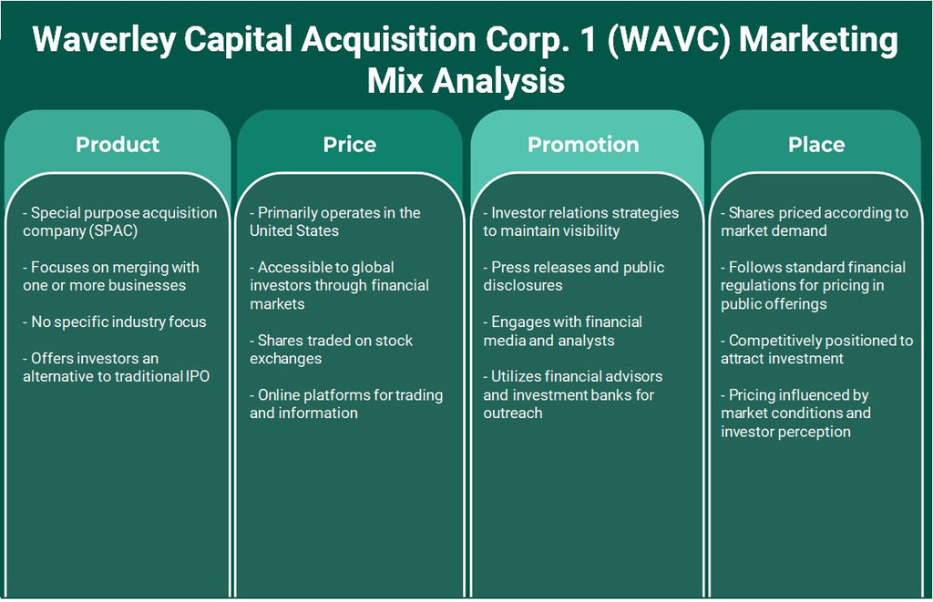 Waverley Capital Adquisition Corp. 1 (WAVC): Análisis de marketing Mix