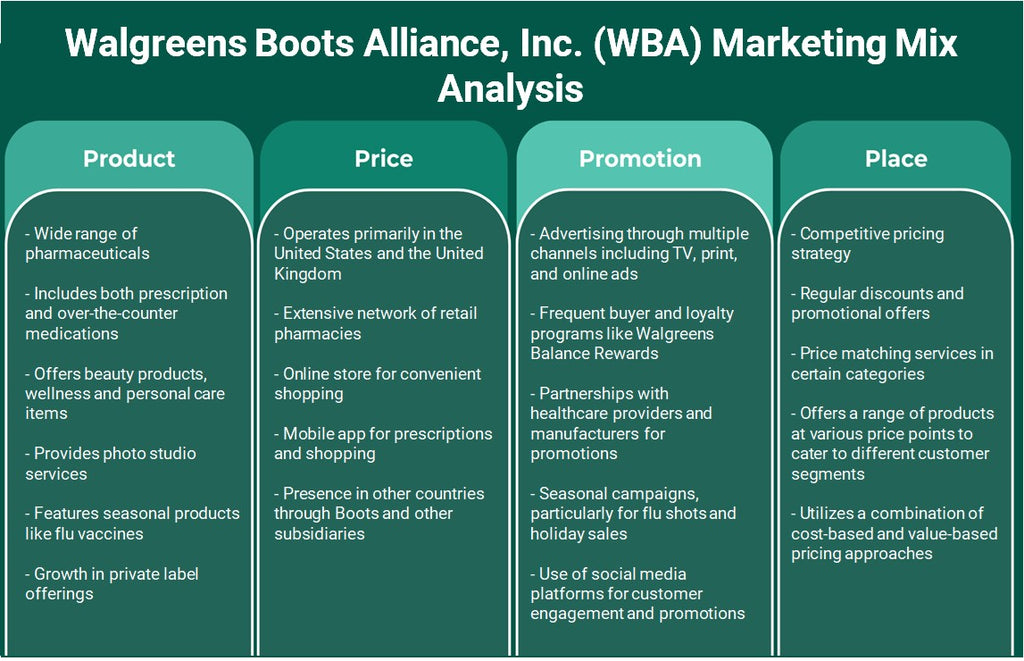 Walgreens Boots Alliance, Inc. (WBA): Análisis de marketing Mix