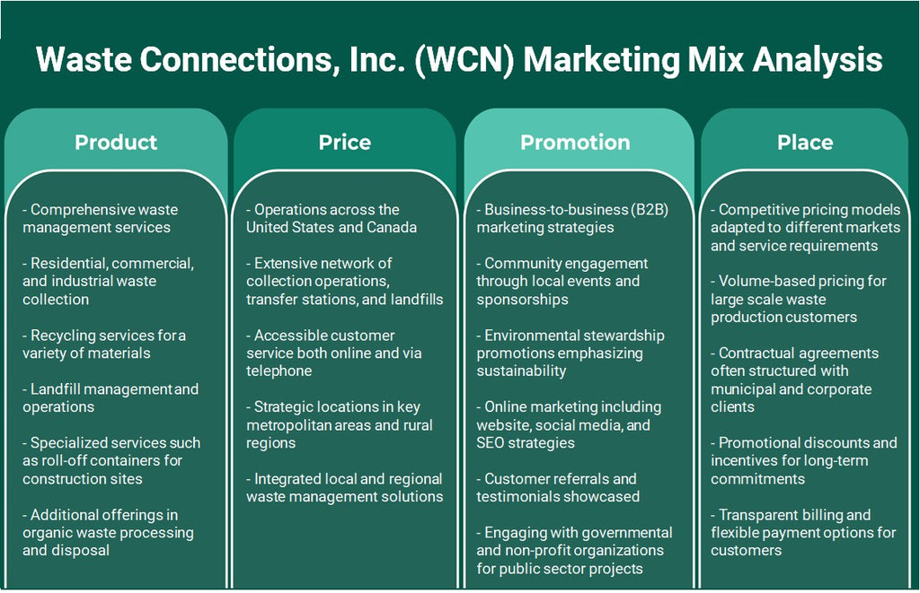 Waste Connections, Inc. (WCN): Análisis de marketing Mix