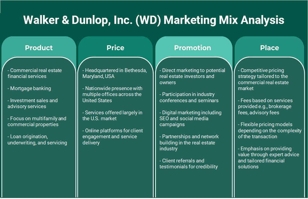 Walker & Dunlop, Inc. (WD): Análisis de marketing Mix
