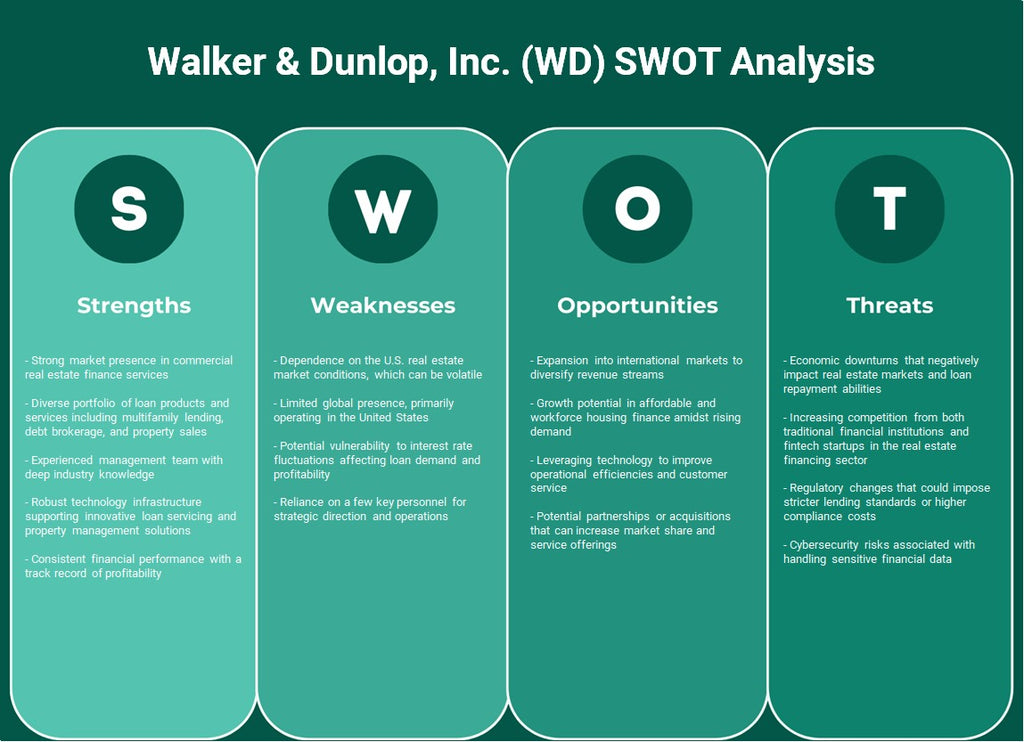 Walker & Dunlop, Inc. (WD): análisis FODA