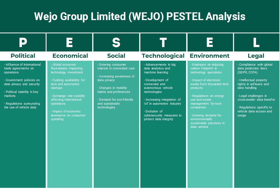 Wejo Group Limited (Wejo): Analyse PESTEL