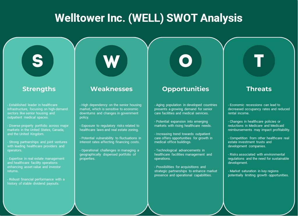 Welltower Inc. (pozo): análisis FODA