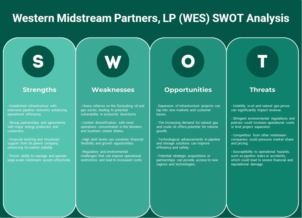 شركاء Western Midstream، LP (WES): تحليل SWOT