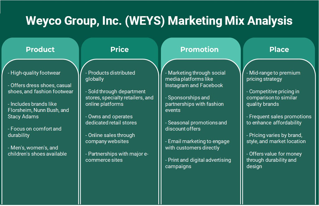 Weyco Group, Inc. (Weys): Analyse du mix marketing