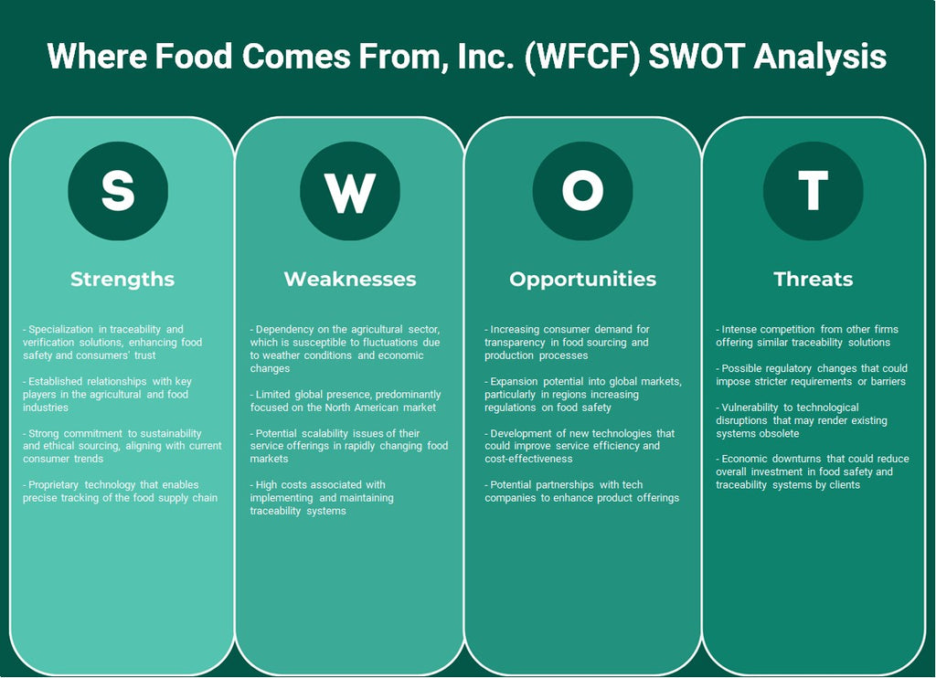 Onde a comida vem de Inc. (WFCF): Análise SWOT