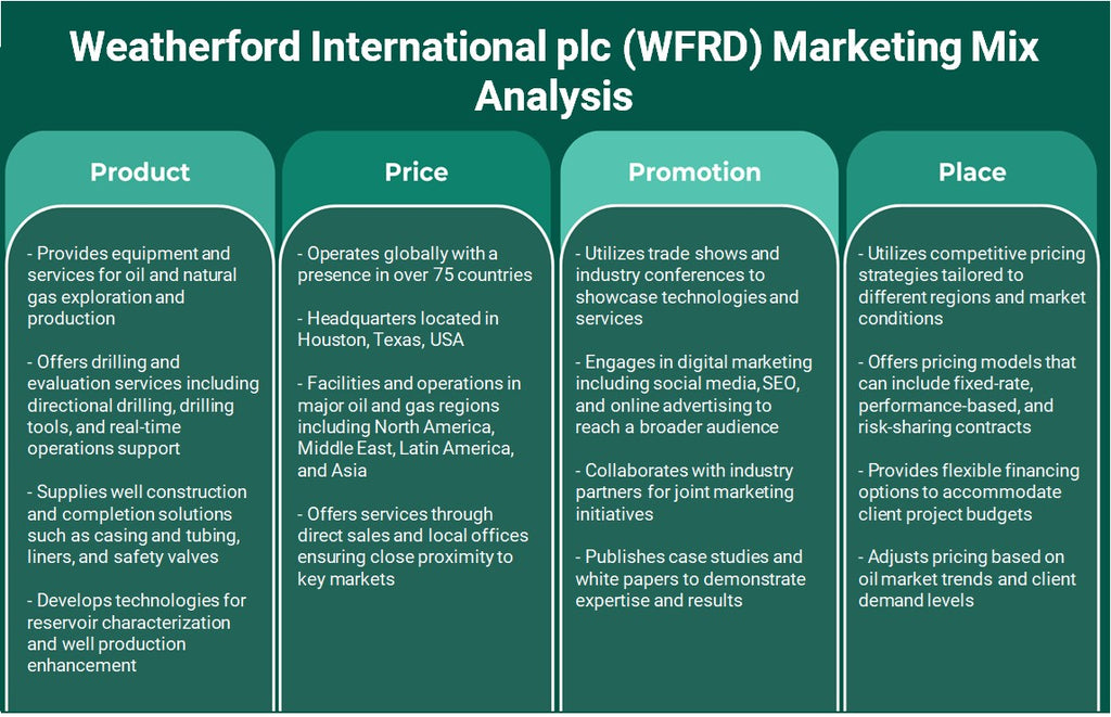 Weatherford International Plc (WFRD): Análise de Mix de Marketing