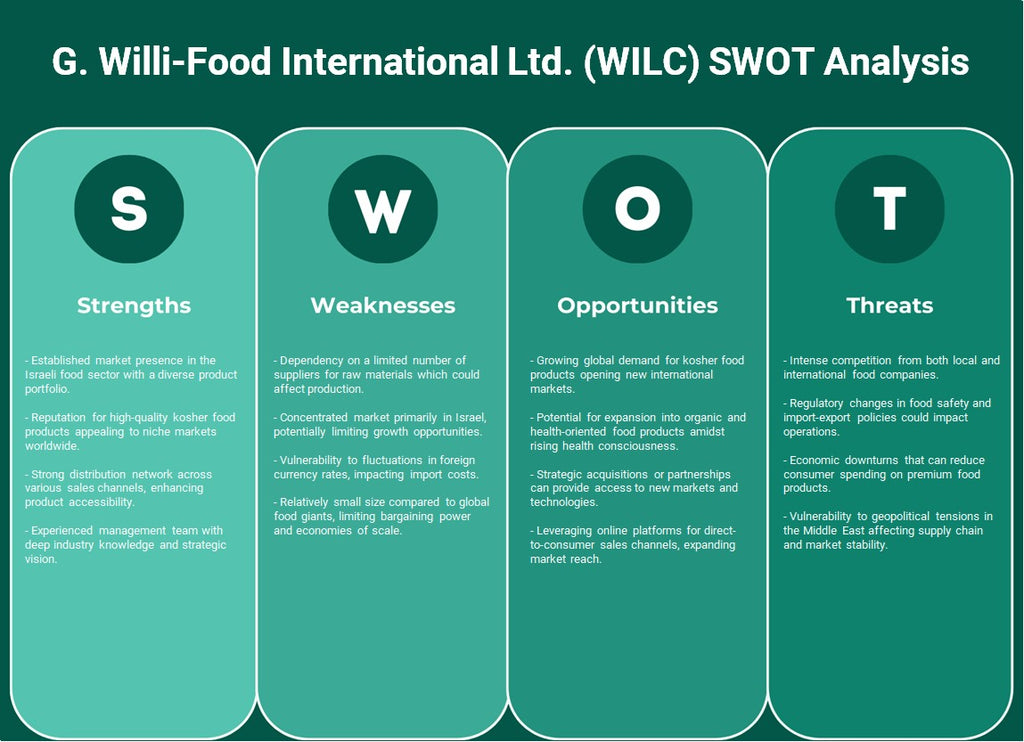 G. Willi-Food International Ltd. (WILC): análisis FODA