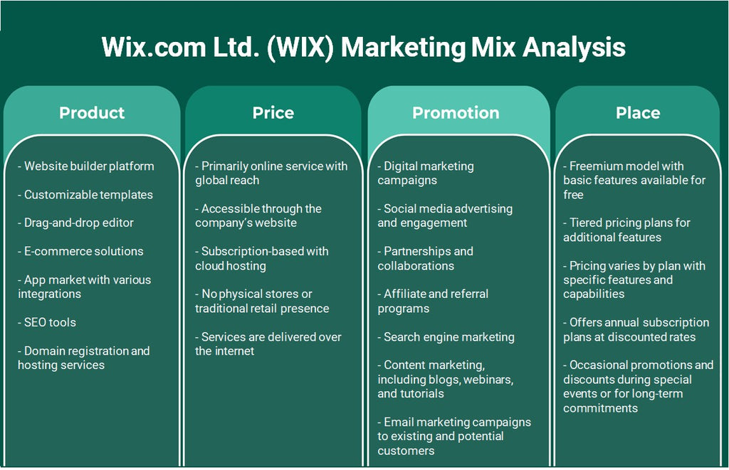 Wix.com Ltd. (WIX): Analyse du mix marketing