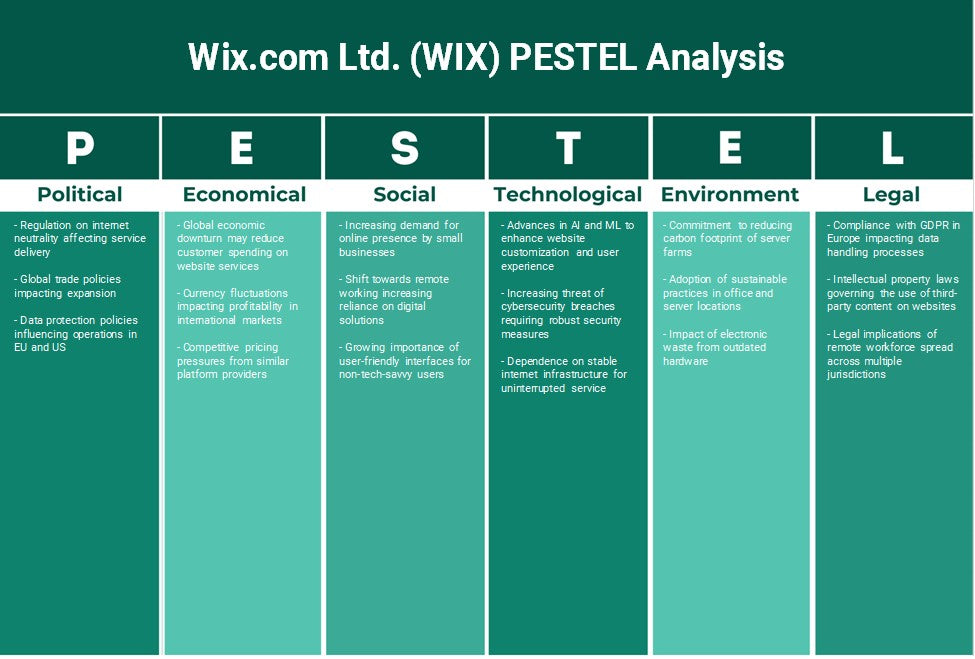 Wix.com Ltd. (Wix): Análise de Pestel