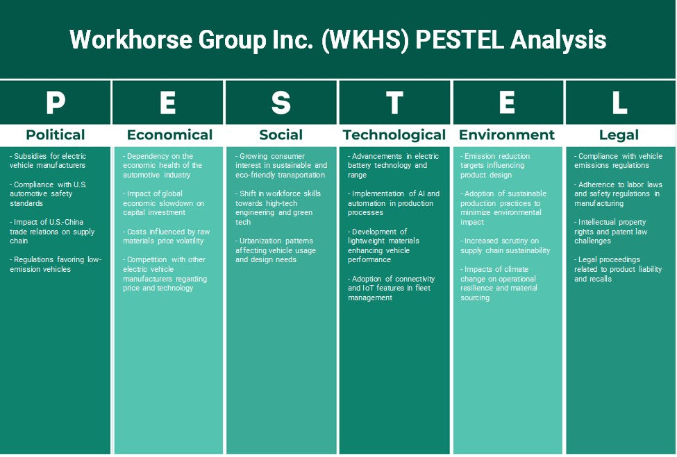 Buguazón Group Inc. (WKHS): Análisis de Pestel