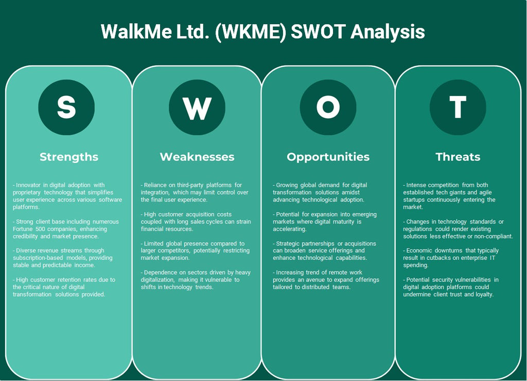 WalkMe المحدودة (WKME): تحليل SWOT