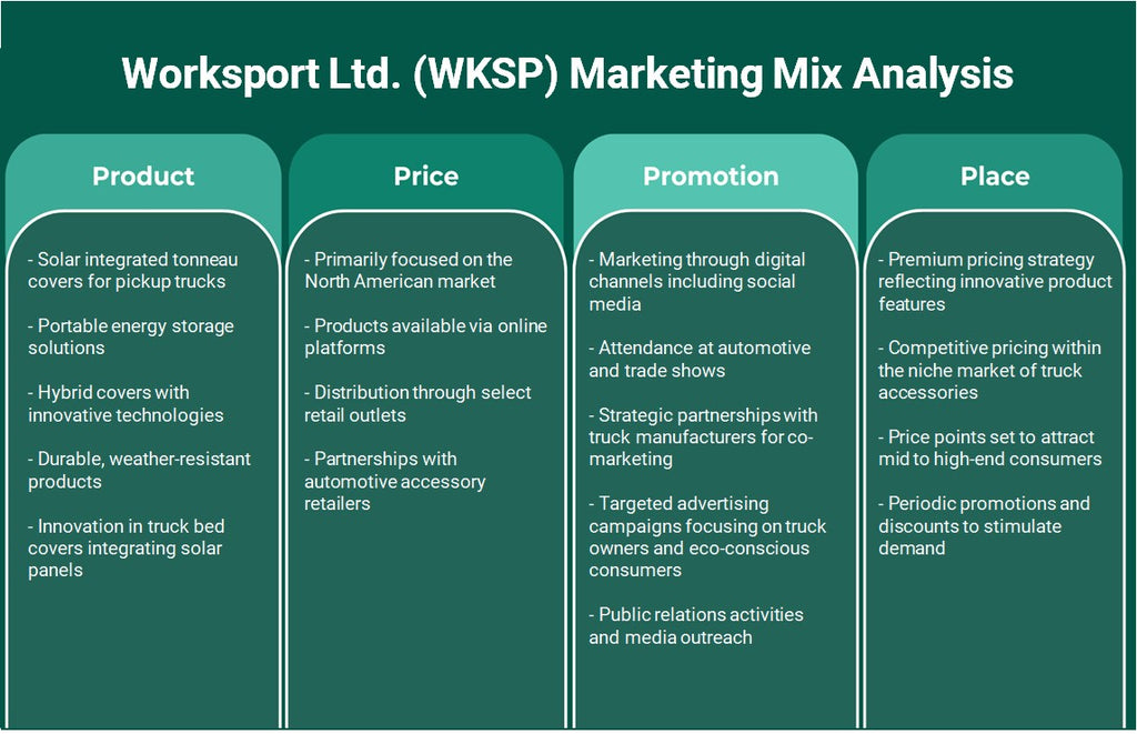 Worksport Ltd. (WKSP): Analyse du mix marketing