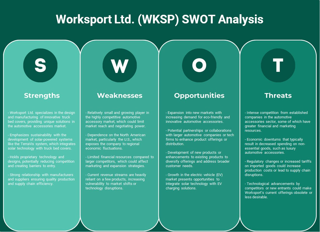 Worksport Ltd. (WKSP): Análise SWOT