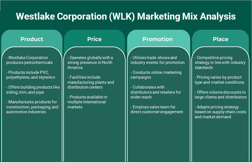 شركة Westlake (WLK): تحليل المزيج التسويقي