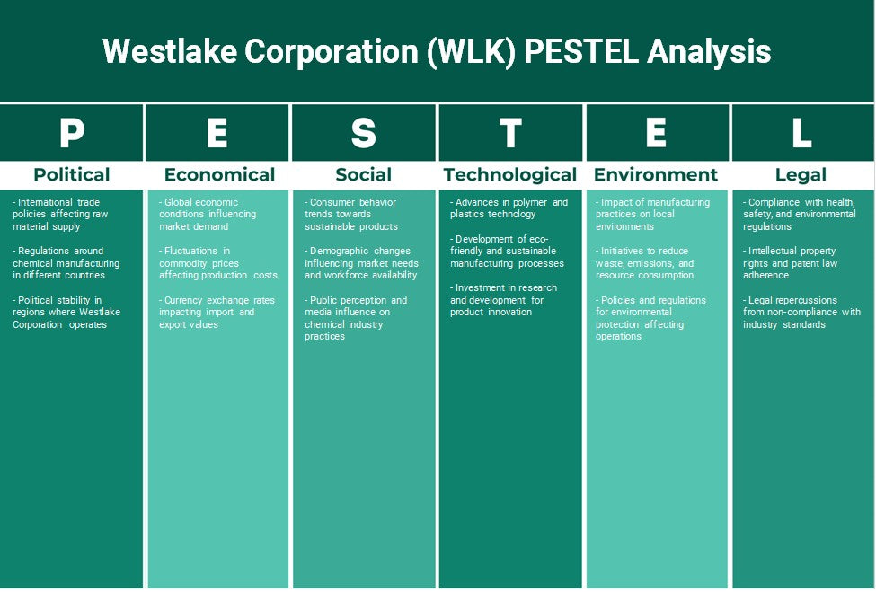 Westlake Corporation (WLK): Analyse des pestel