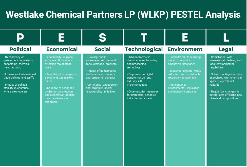 Westlake Chemical Partners LP (WLKP): Análise de Pestel