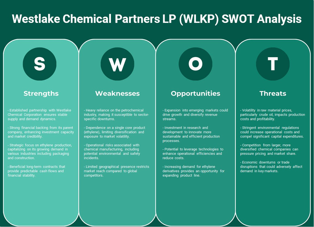 Westlake Chemical Partners LP (WLKP): تحليل SWOT