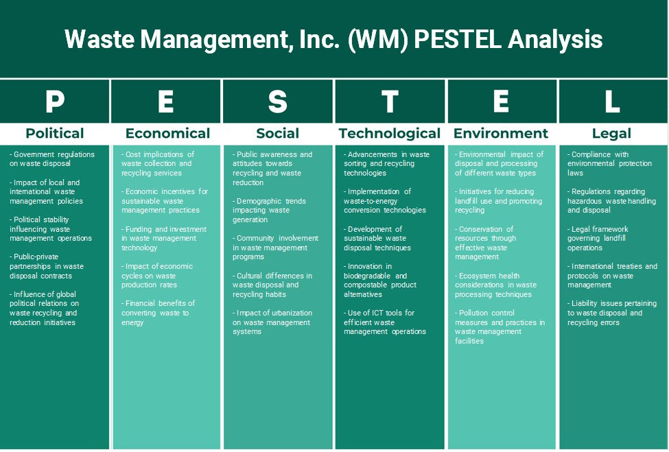 شركة إدارة النفايات (WM): تحليل PESTEL